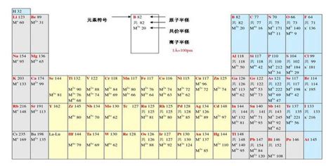 離子半徑查詢